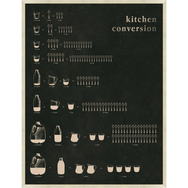 Kitchen Conversion Art