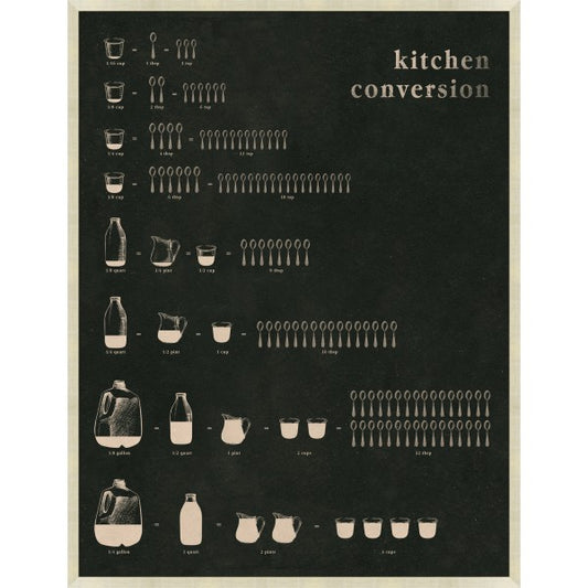 Kitchen Conversion Art