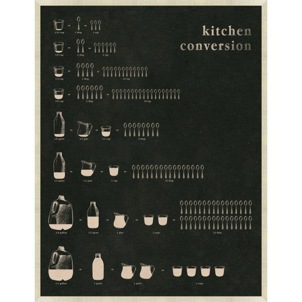 Kitchen Conversion Art